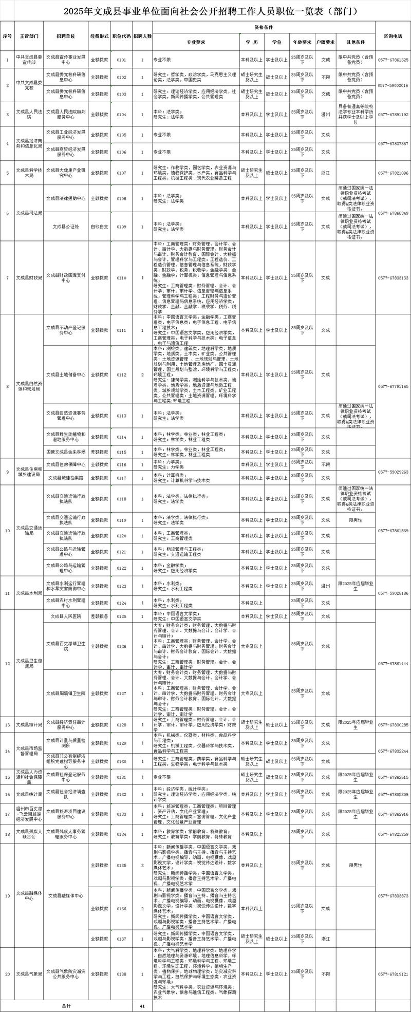 2025国考温州职位表何时发布？-图2