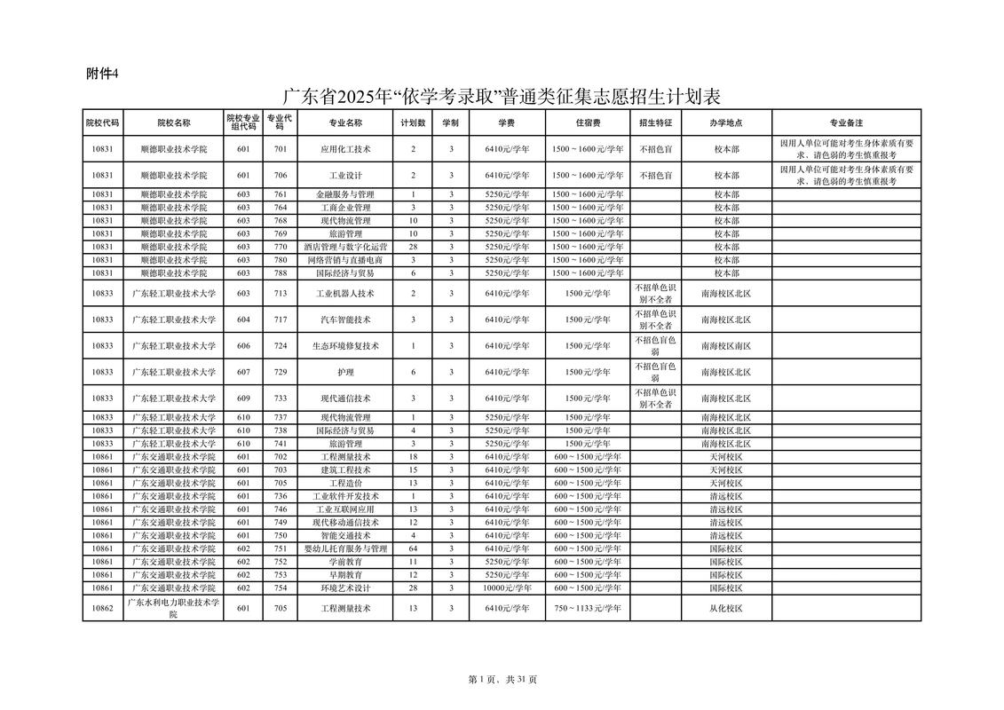 广东国考补录-图1 广东国考补录-图1