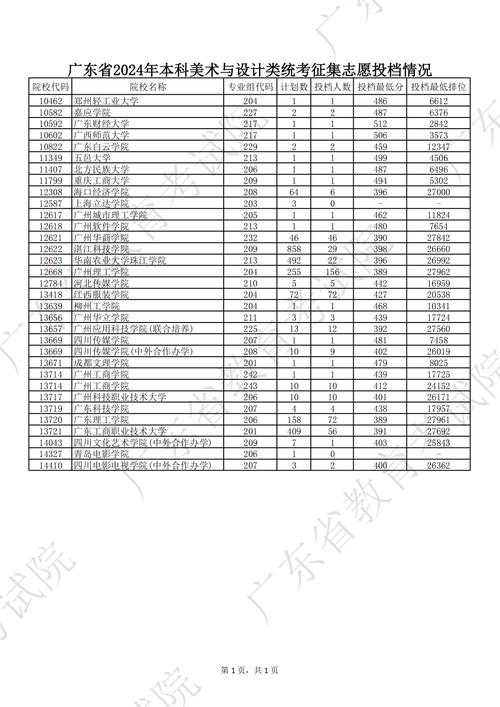 广东国考补录-图3 广东国考补录-图3