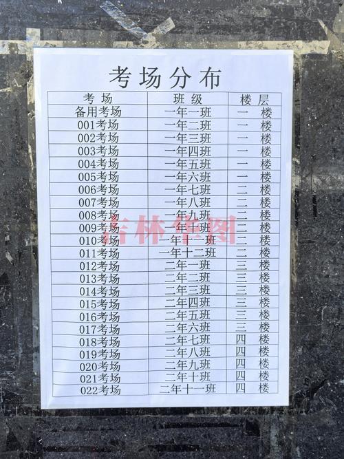 国考考点怎么选？有哪些注意事项？-图2