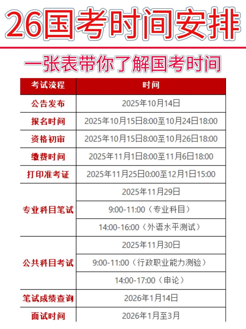国考和公考时间-图3