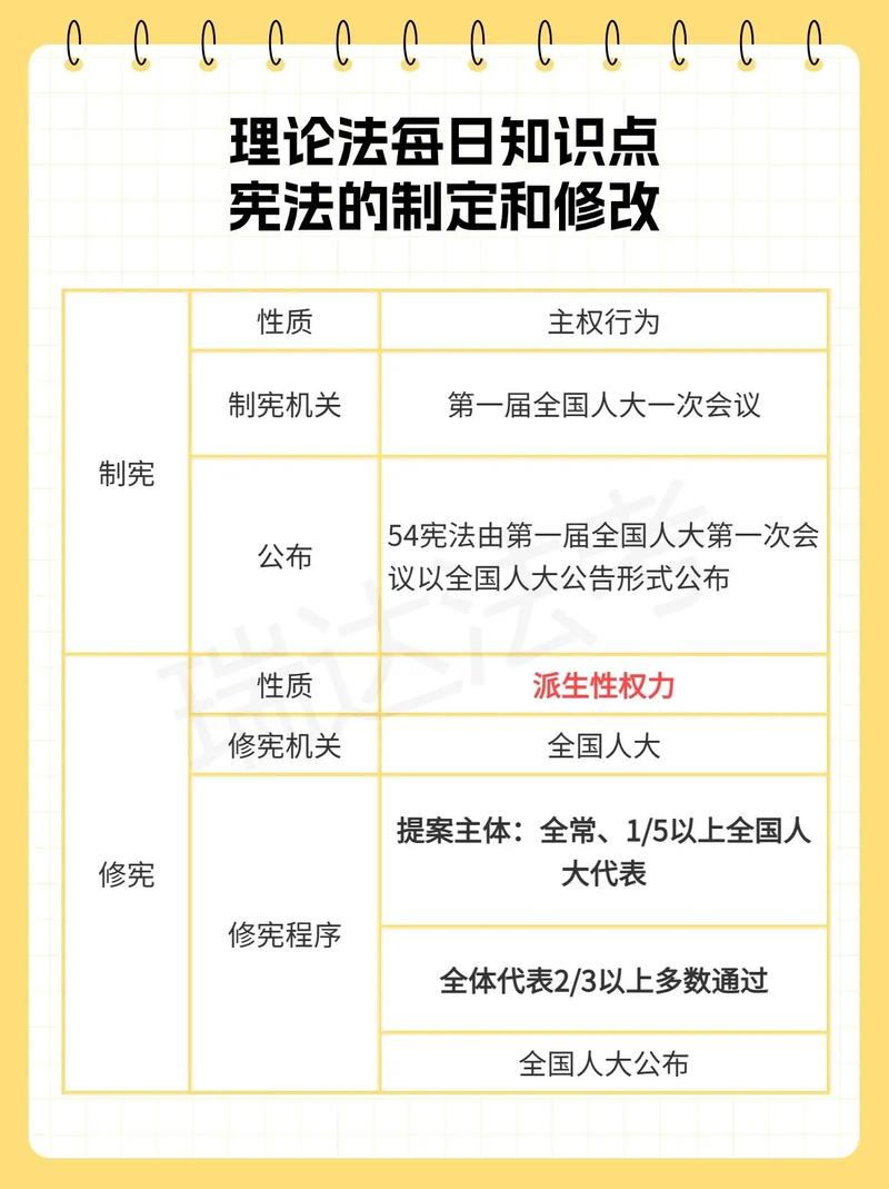 国考宪法核心考点有哪些?-图1 国考宪法核心考点有哪些?-图1