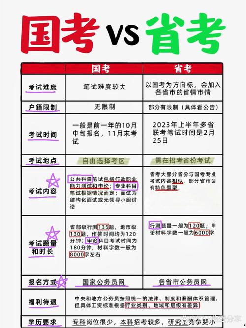 国考能否跨省报考？-图1