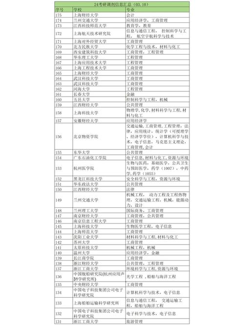 国考调剂怎么查？历年调剂规则有哪些变化？-图2