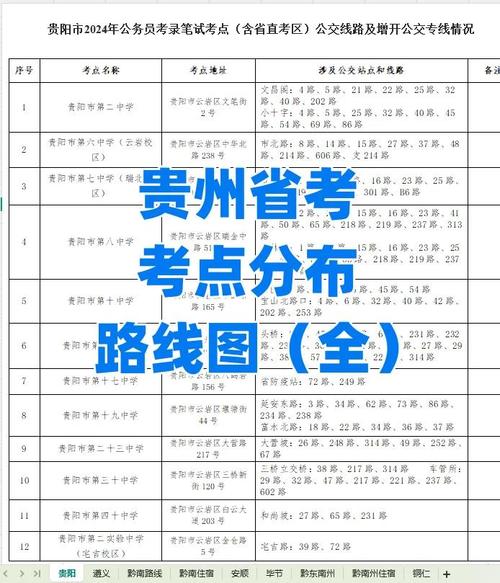 贵州2025国考有哪些新变化？-图1