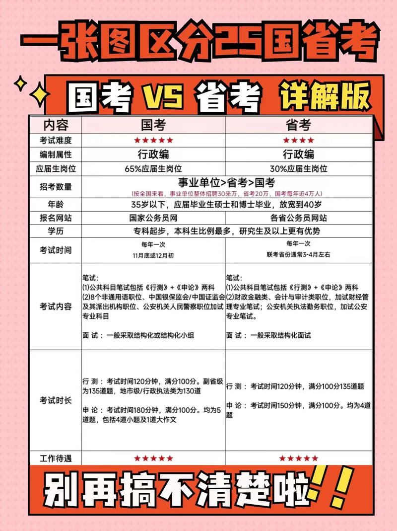 国考是什么？报名条件有哪些？-图2