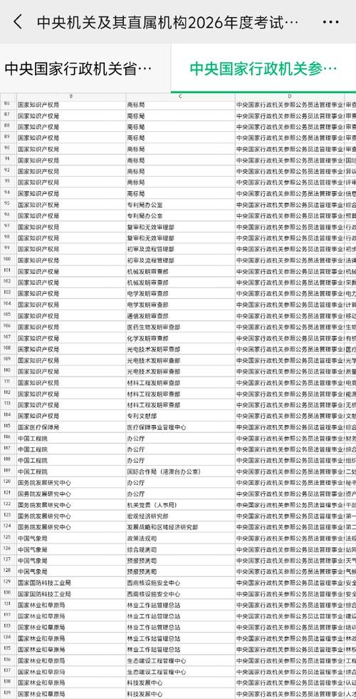 国考银监局岗位-图3
