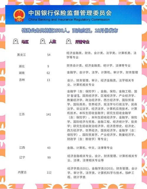 国考银监局岗位-图1
