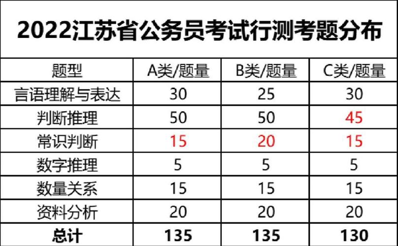 江苏国考报考条件有哪些具体要求？-图2