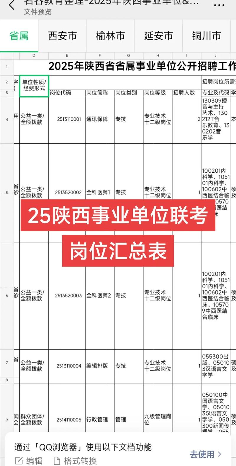 2025国考陕西职位表有哪些新增或调整?-图2 2025国考陕西职位表有哪些新增或调整?-图2