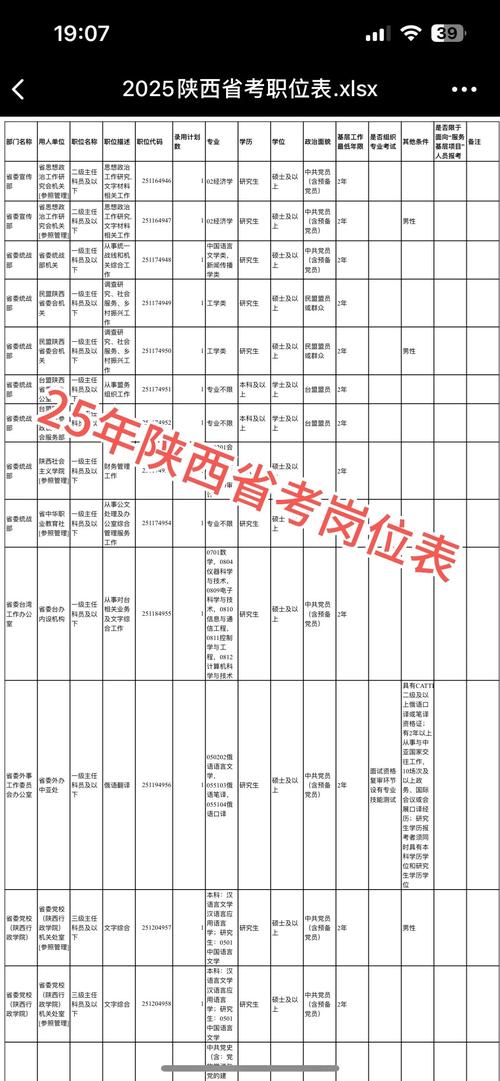 2025国考陕西职位表有哪些新增或调整?-图1 2025国考陕西职位表有哪些新增或调整?-图1