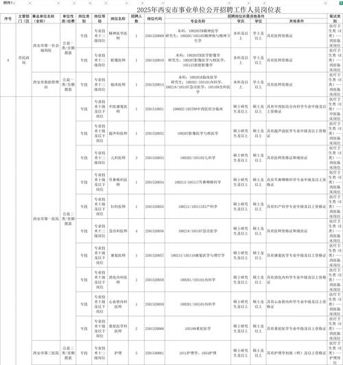 2025国考陕西职位表有哪些新增或调整?-图3 2025国考陕西职位表有哪些新增或调整?-图3
