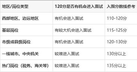 国考120分算高分吗？-图1