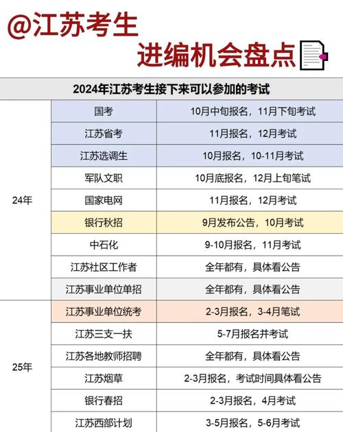2026省国考公务员考试何时启动？-图3