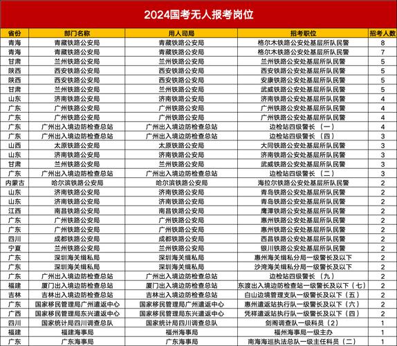 2026国考无人岗为何无人报考?冷门岗位有何隐情?-图3 2026国考无人岗为何无人报考?冷门岗位有何隐情?-图3