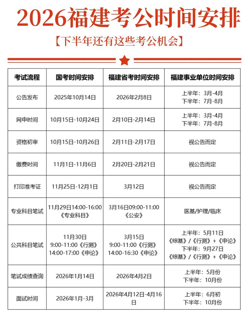 2026国考公务员何时报名考试？-图1