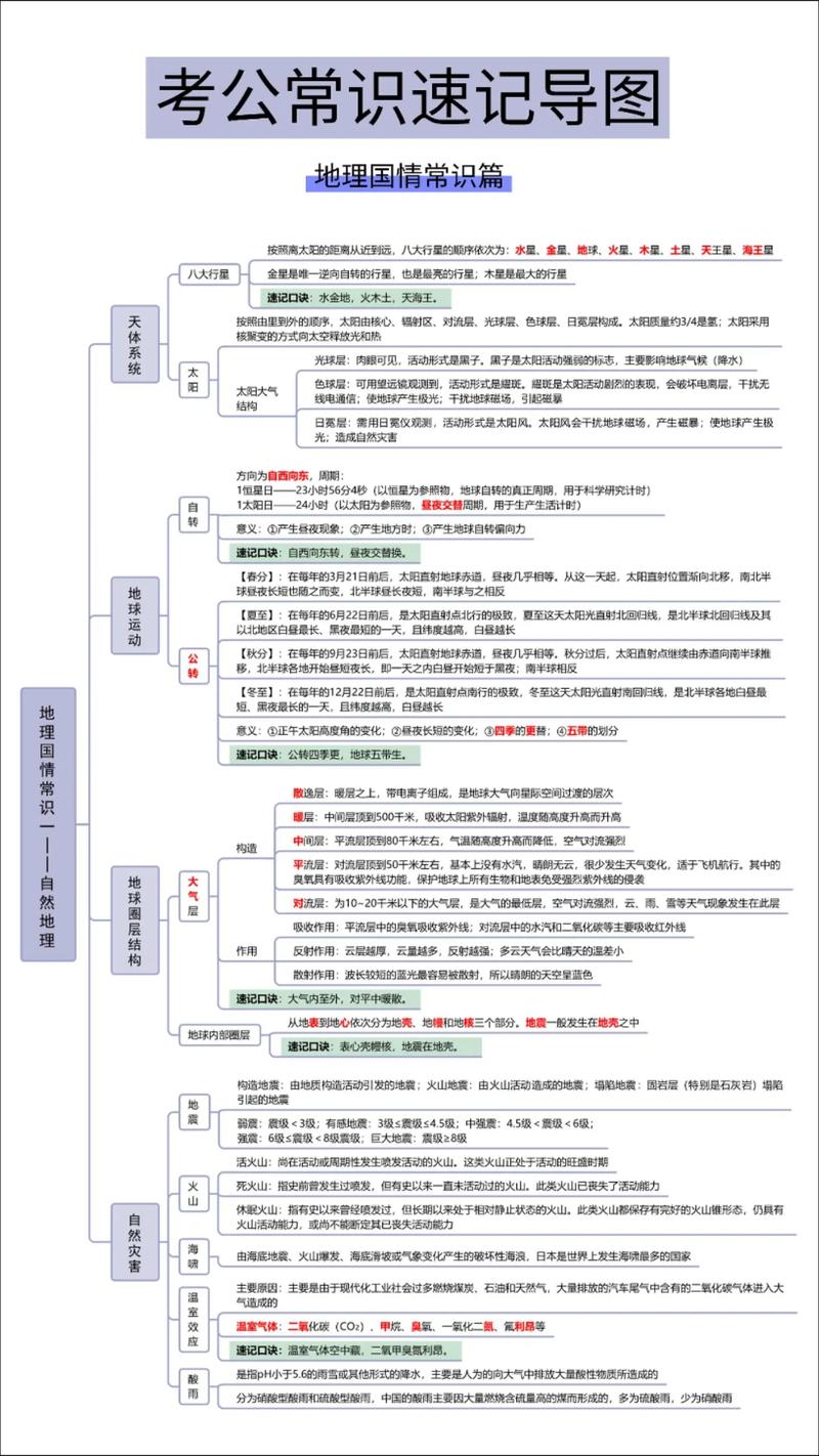 公务员常识中地理常识常考哪些重点？-图3