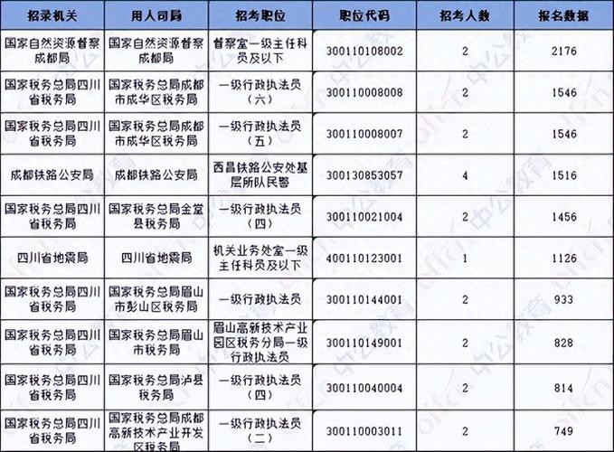 2026国考报名人数哪里看-图1 2026国考报名人数哪里看-图1
