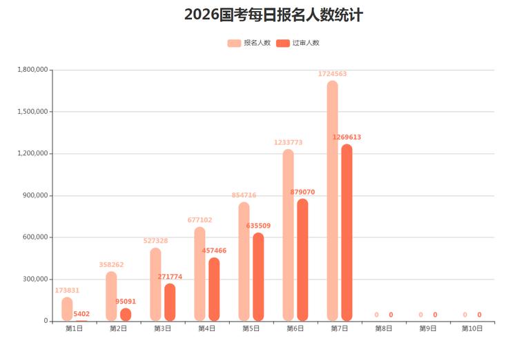 2026年国考报名人数汇总-图1 2026年国考报名人数汇总-图1