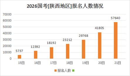 2026年国考报名人数汇总-图2 2026年国考报名人数汇总-图2