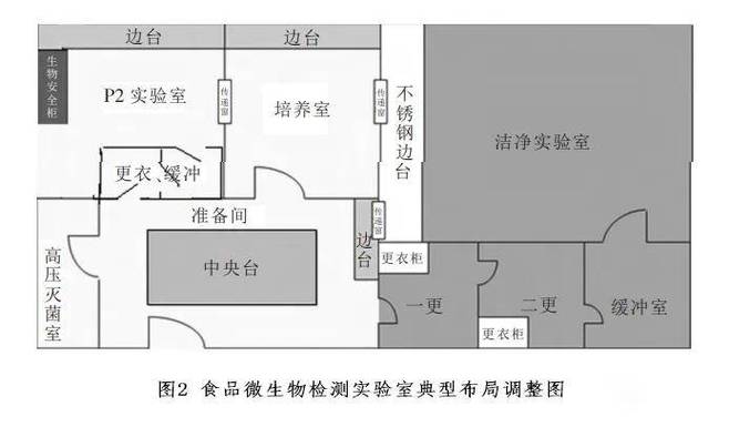 实验室设计规划有哪些关键常识需掌握？-图3