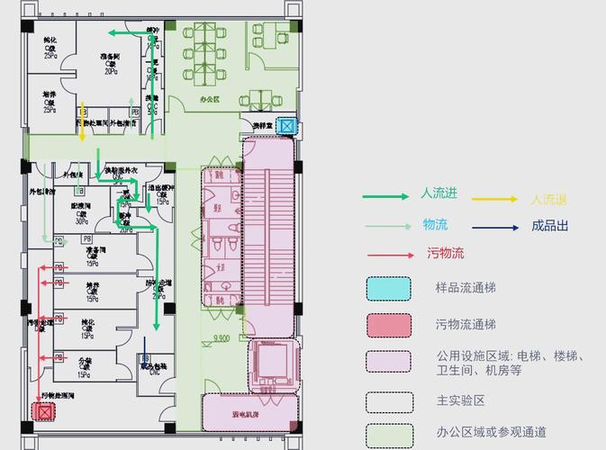 实验室设计规划有哪些关键常识需掌握？-图2