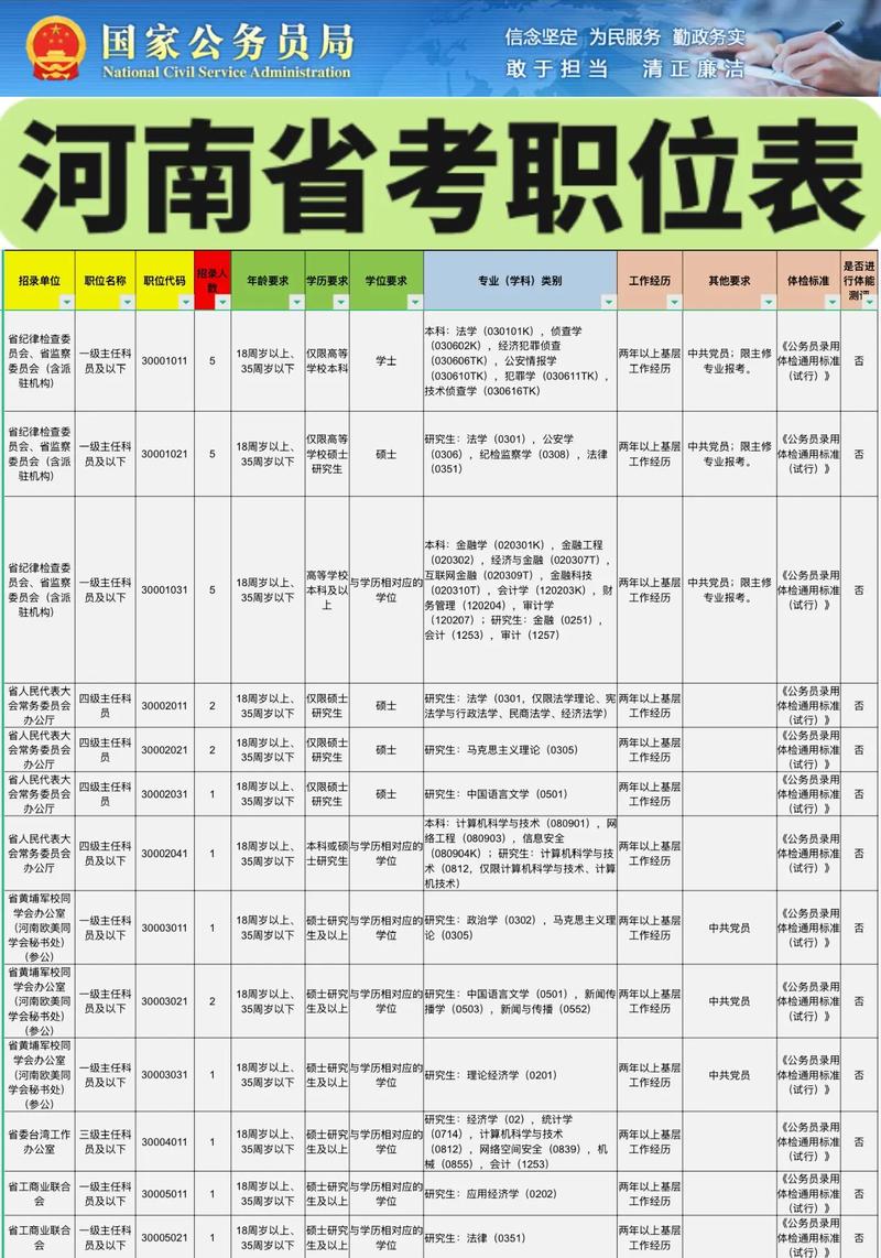 2026国考公告职位表何时发布？-图3