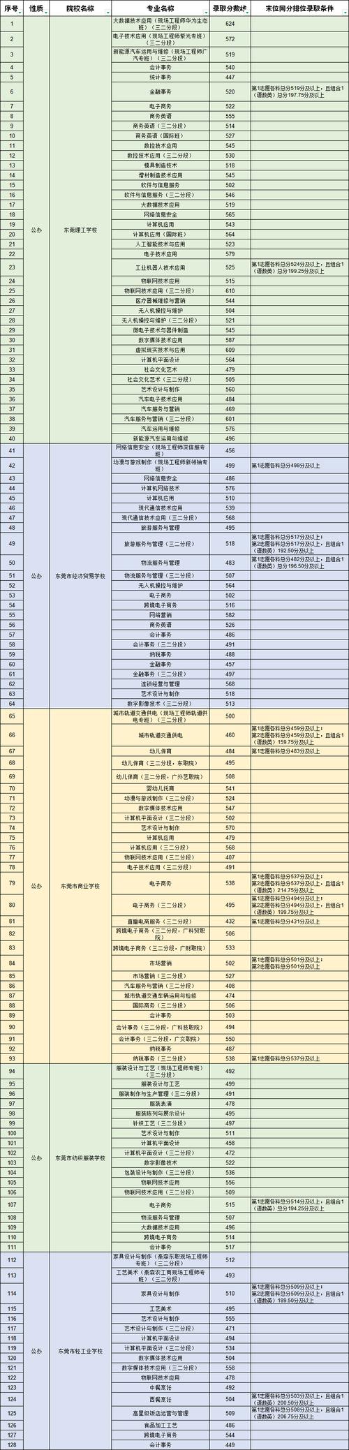 国考补录分数线会上涨吗？-图3