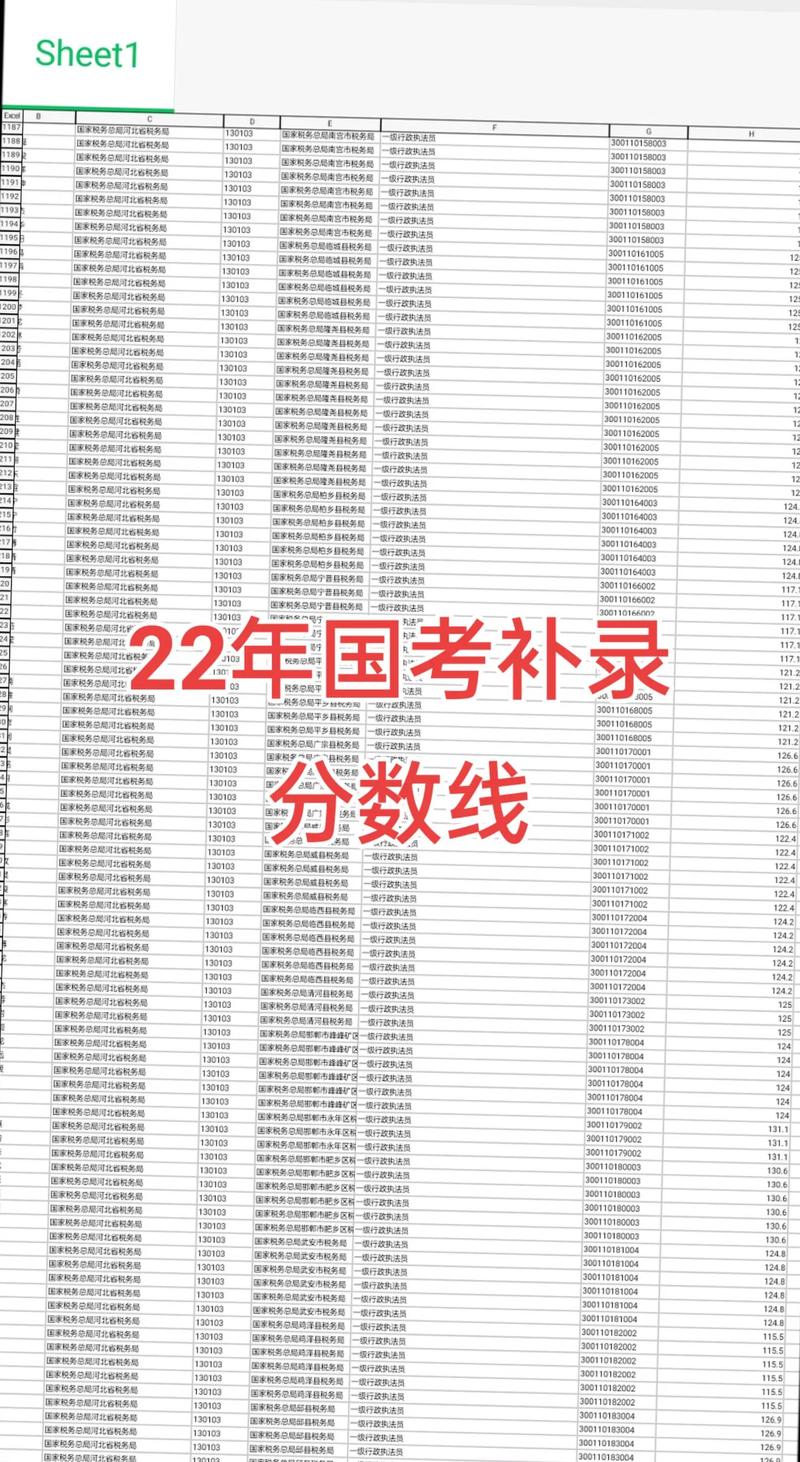 国考补录分数线会上涨吗？-图2