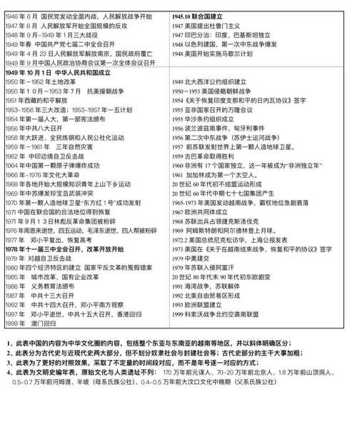 中国历史常识 中英对照-图3