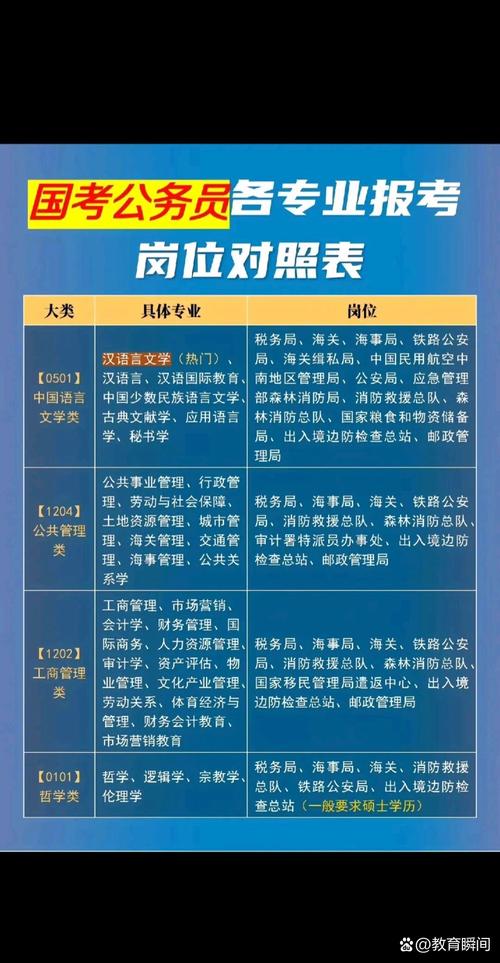 历年国考职位怎么查?-图1 历年国考职位怎么查?-图1