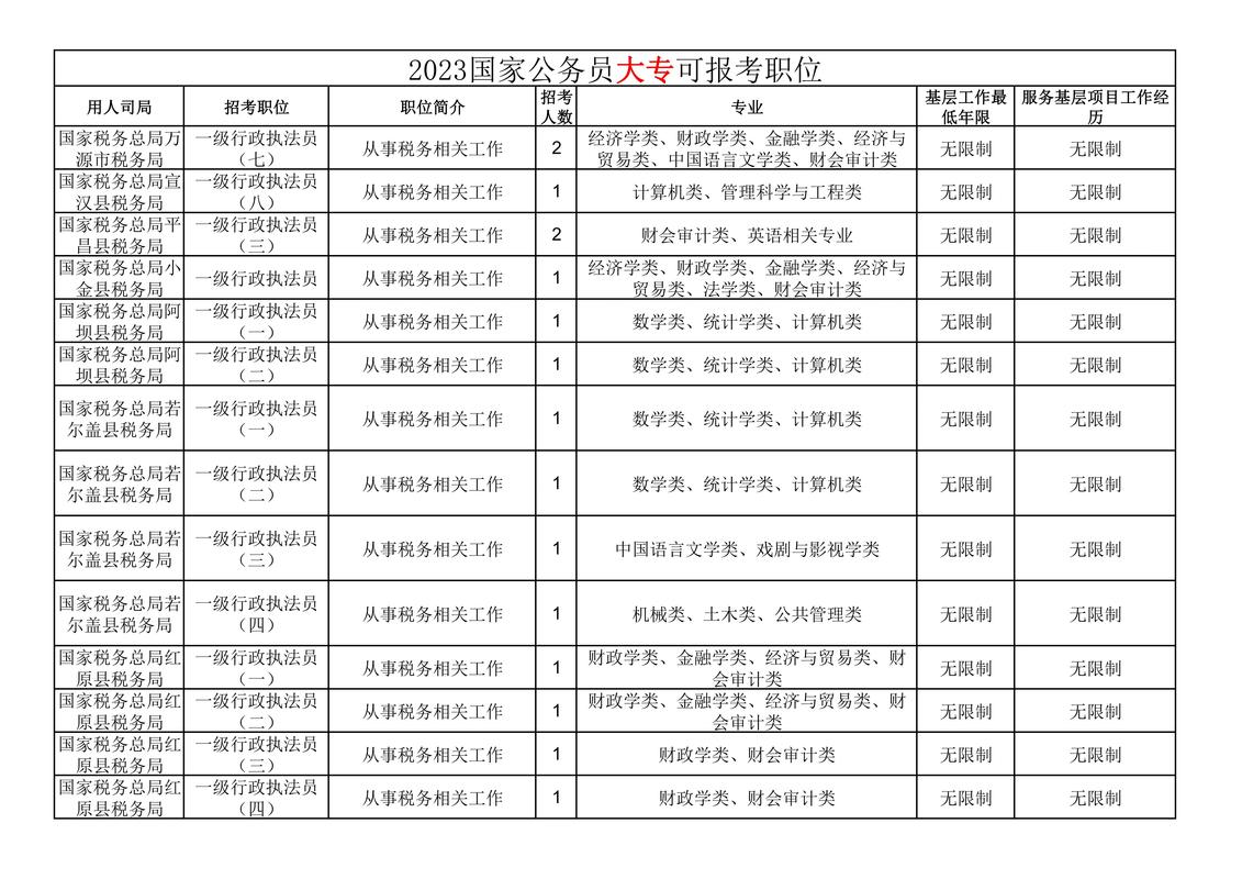 历年国考职位怎么查?-图2 历年国考职位怎么查?-图2