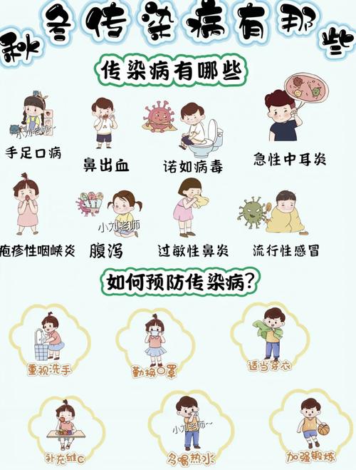 秋冬季传染病如何预防？健康小常识有哪些？-图1