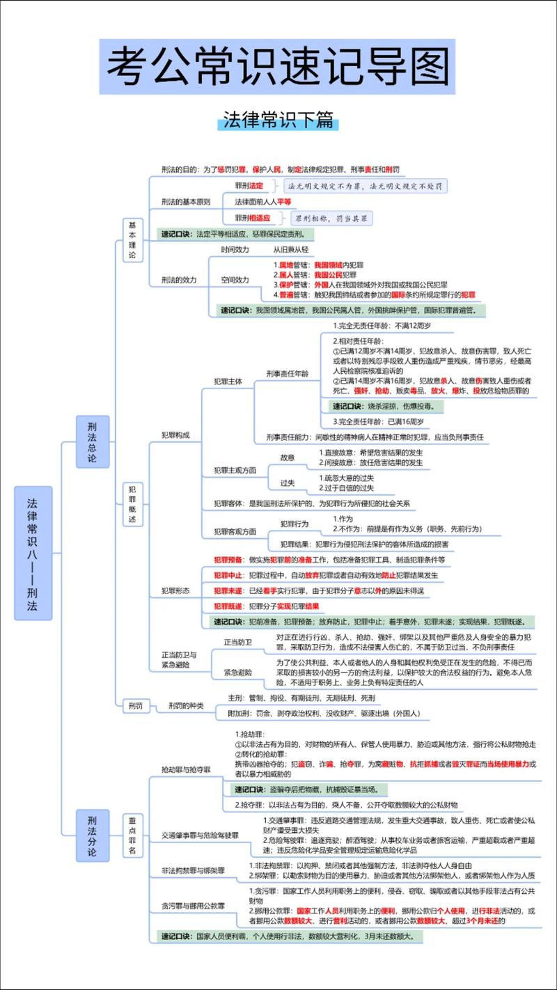 公务员考试法律常识核心考点有哪些？-图3