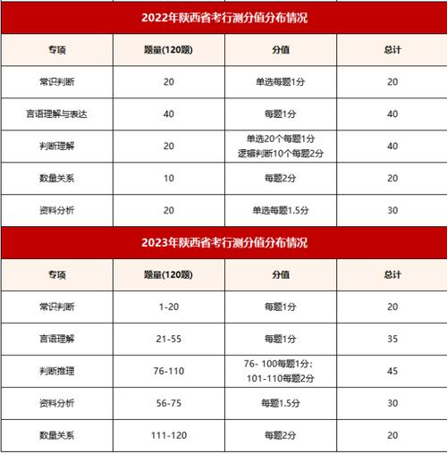 国考行测130题分值分布-图2 国考行测130题分值分布-图2