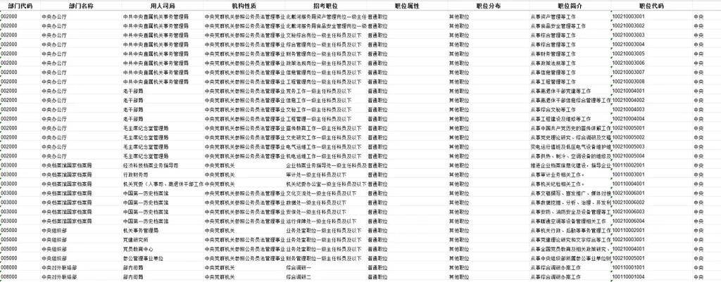 2026国考公务员职位表何时发布？-图3
