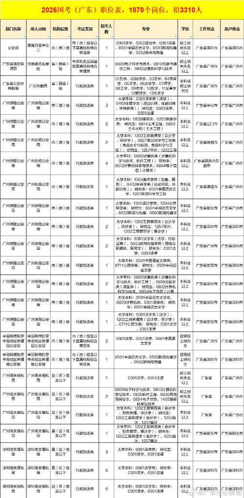 2026国考公务员职位表何时发布？-图1