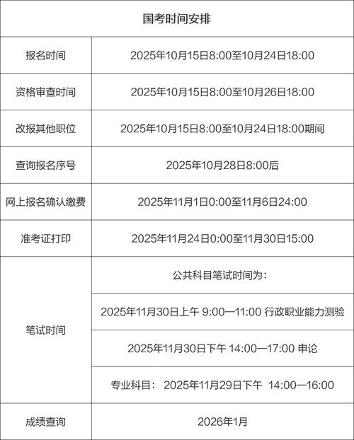 2026国考报名入口官网几时开通？-图1