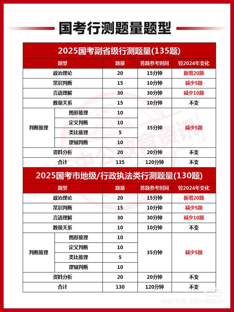 2026年国考真题及答案-图2