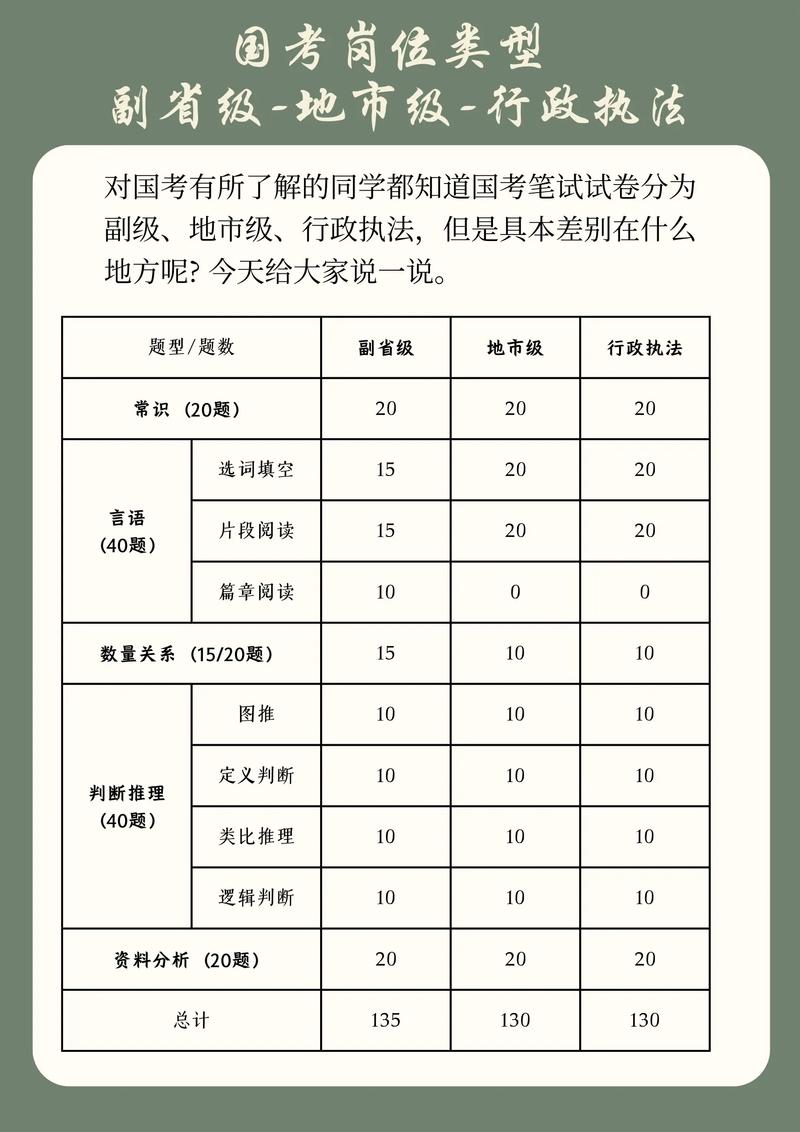 国考地市与副省,哪个级别更好考?-图1 国考地市与副省,哪个级别更好考?-图1