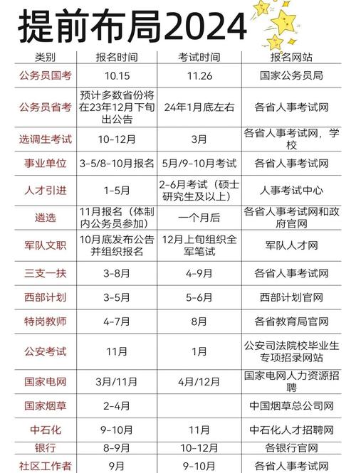 国考考什么？时间安排如何？-图1