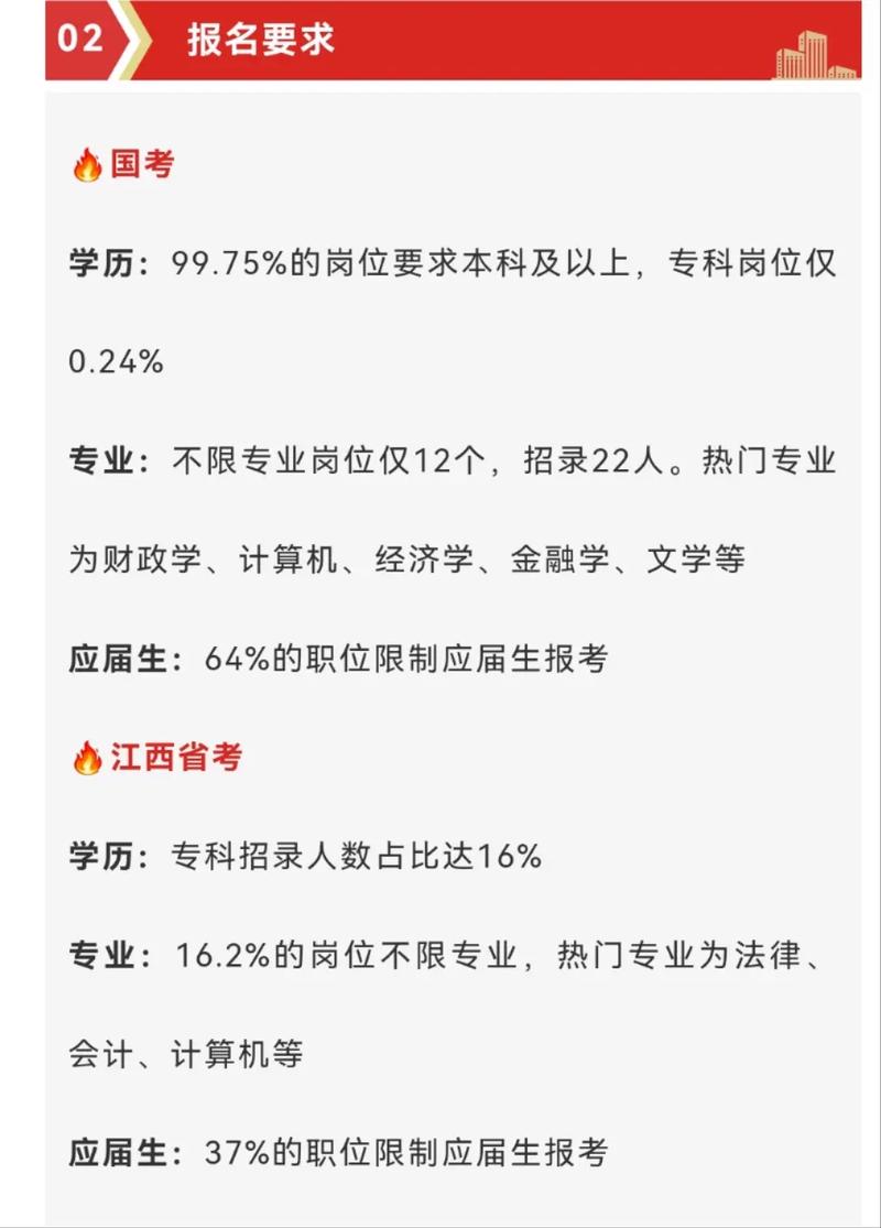 22是国考还是省考?-图1 22是国考还是省考?-图1