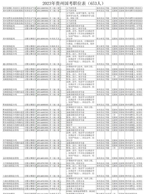 贵州国考银监局考点在哪？-图3