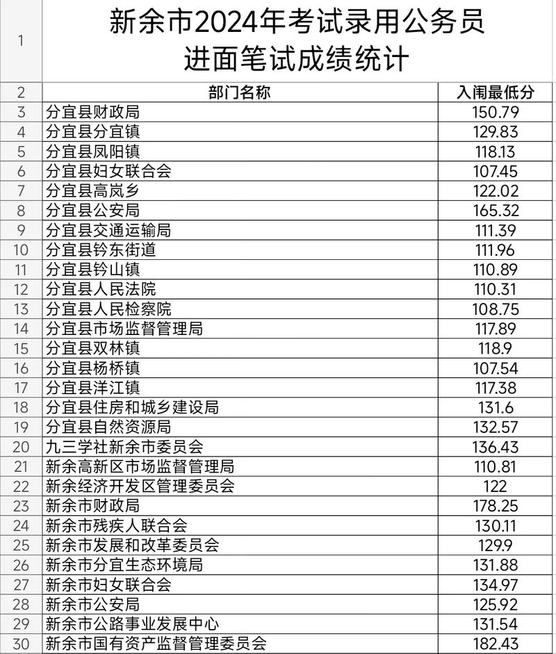 国考省考笔试科目与分数如何计算？-图2