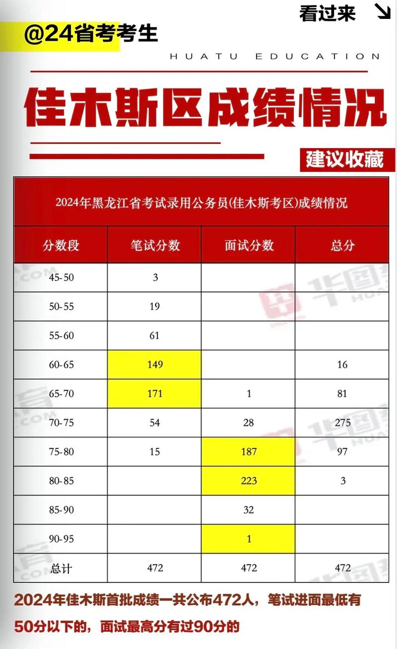 国考省考笔试科目与分数如何计算？-图3