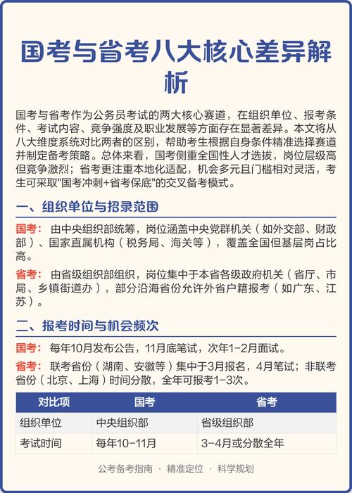 市考、省考、国考有何区别？-图1