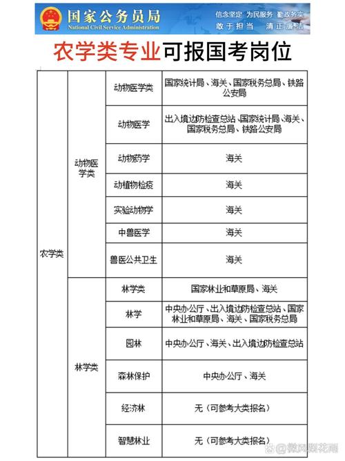 2026国考农学，招录政策有何新变化？-图3