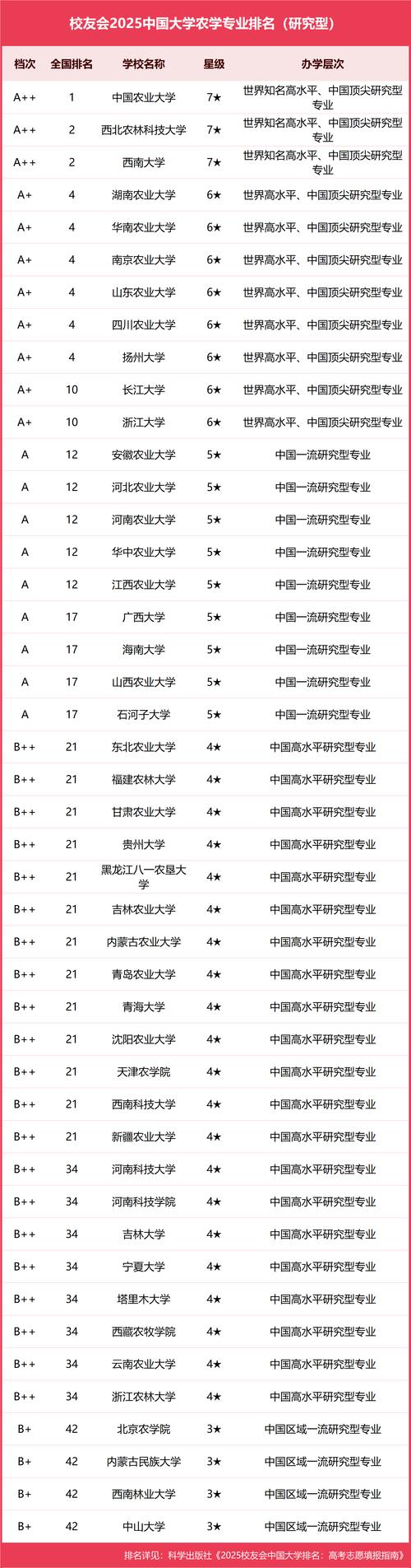 2026国考农学，招录政策有何新变化？-图2