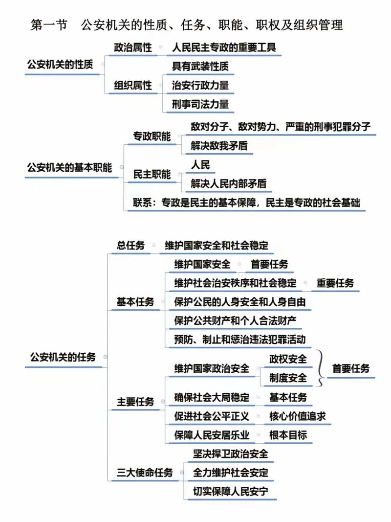 考警察究竟是国考还是省考？-图2