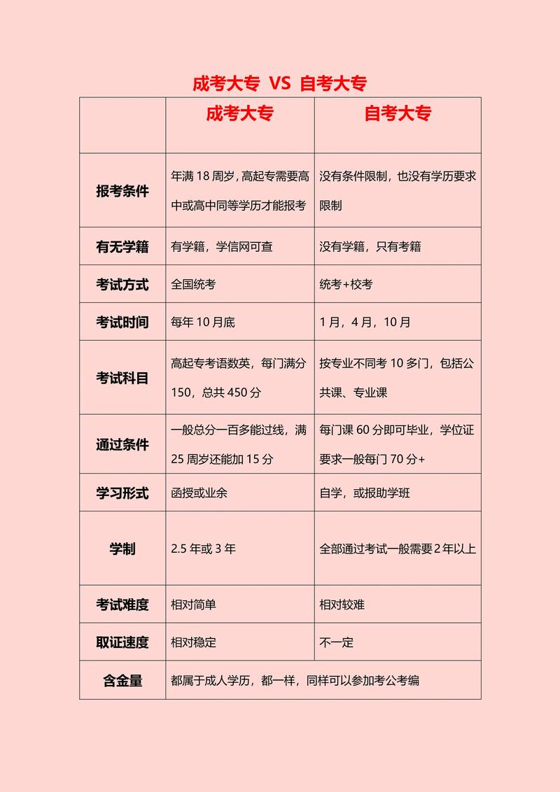 大专生能考国考还是省考?-图3 大专生能考国考还是省考?-图3